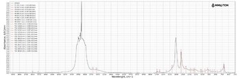 Fastroil Formula F10 SAE 5W-30 FTIR.jpeg