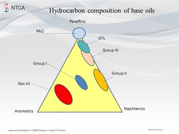 Hydrocarbon+composition+of+base+oils.jpg
