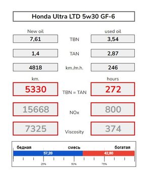 Honda 5w 30 Денис 4.jpeg