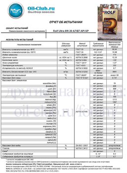 Rolf Ultra 0W-30 A7-B7 API SP (VOA BASE) копия.jpg