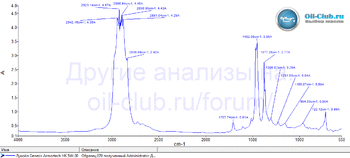 Lukoil Genesis Armortech HK 5W-30 2024 FTIR копия.gif