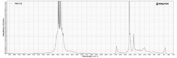 Changan BOT351 C4 FTIR.jpg