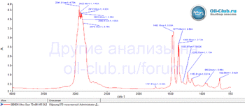 Seiken Ultra Gear 75W-90 API GL-5 FTIR копия.gif