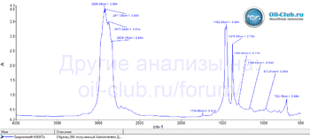1938408477_Gazpromneft102FTIR.gif.5ee02fe324ddd218afb11d6930e73cba.thumb.gif.63dbaf9f135d1e481b9c52992c4faf99.gif