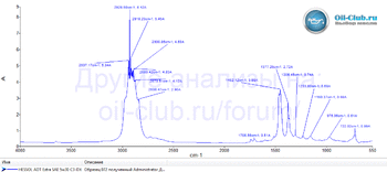 Hessol ADT Extra 5W-30 C3-DX FTIR копия.gif