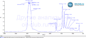 Eagle PAO-100 Synthetic 0W-20 API SP ACEA C6-C5 FTIR копия.gif