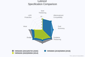 lubrizol-specification-c.thumb.jpeg.fe59caeab98da043e1ef952f7c0488e4.jpeg