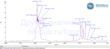 Hyundai XTeer G700 SP 10W-30 FTIR копия.gif