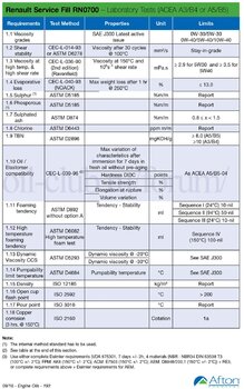 Afton-Chemical-Spec-Handbook-September-Renault-1 копия.jpg