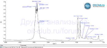 Gazpromneft API GL-5 75W-90 FTIR копия.gif