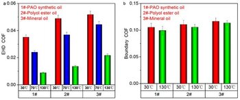 coatings-13-00881-g011-550.thumb.jpg.eaf8b14425649bffec9ec02859fefd97.jpg