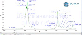 Lubex Primus 5W-30 MV FTIR копия.gif