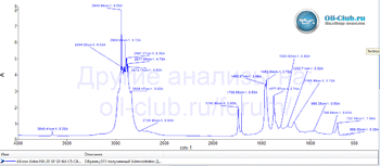AKross Astra 0W-20 SP GF-6A C5 C6 FTIR копия.gif