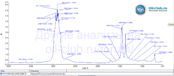 Rolf Ultra 5W-30 A3-B4 API SP FTIR копия.gif