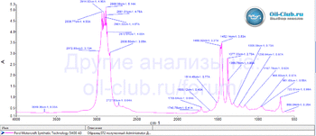 Ford Motorcraft Synthetic Technology 5W-30 A5 FTIR копия.gif