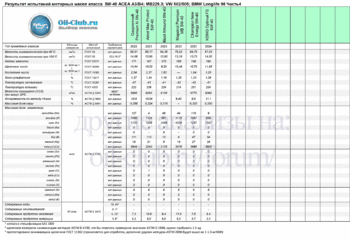 5W-40 ACEA A3-B4 MB2293 VW 502-505 BMW Longlife 98 New-4 копия.gif
