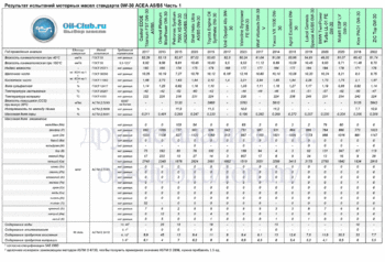 0W-30 ACEA A5-B5 New-1 копия.gif