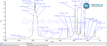 Taif Vivace 5W-40 API SN 2024 FTIR копия.gif