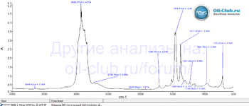 Mirax MX9 0W-20 ACEA C5 FTIR копия.gif