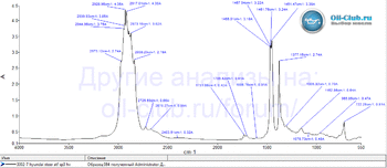 Hyundai XTeer ATF SP3 HV FTIR копия.gif