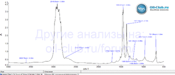 S-Oil Seven 4T Rider 9 SN MA2 10W-30 FTIR копия.gif