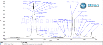 Lukoil ATF SP-4 FTIR копия.gif