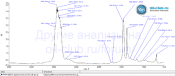 Буревестник Авто 0W-20 API SP FTIR копия.gif