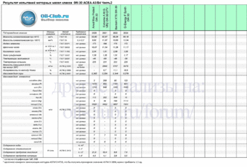 0W-30 ACEA A3-B4 New-2 копия.gif