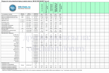 5W-30 VW 504-507New-5 копия.gif