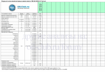 5W-40 ACEA С3 New-4 копия.gif