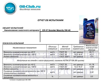 716481359_Elf4TScooterMaxcity5W-40ShearStability.jpg.845bb9af6dfb7814a094ebe8c46c6c5f.thumb.jpg.132c8e5b6eb735f90c0378f91f58d257.jpg