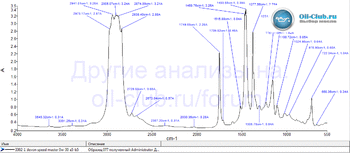 Devon Speed Master 0W-30 A5-B5 FTIR копия.gif