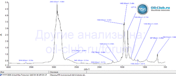 United Max Protection 5W-40 API SN FTIR копия.gif