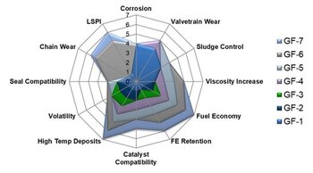GF-7-Spider-Chart_2024-Update.thumb.jpg.59cf79e35c7a9a8134b18ed076b3a53a.jpg