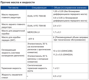 HAVAL_H9_Fluids.png