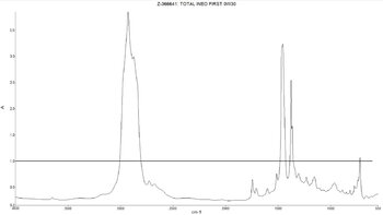 ftir1.thumb.jpg.0a19f404ce0008bbe94de5d3c823acf1.jpg