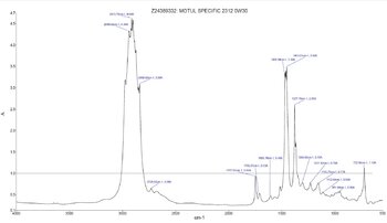 ftir1.thumb.jpg.895178827617c0465b10e28fe52f8dc7.jpg