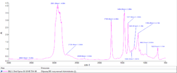 3812-2 Shell Spirax S6 GXME 75W-80.png