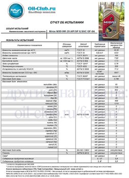 Mirax MX9 0W-20 API SP ILSAC GF-6A (VOA BASE) копия.jpg