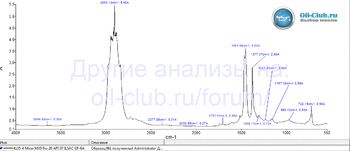 Mirax MX9 0W-20 API SP ILSAC GF-6A FTIR копия.gif