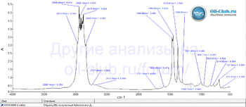 Масло автомобильное М8В1 1987 года СССР FTIR копия.gif