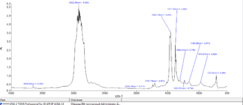 TOMS Professional 5W-30 API SP ACEA C3 FTIR.png