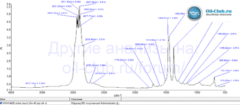 Sintec Truck 10W-40 API CI-4-SL FTIR копия.gif