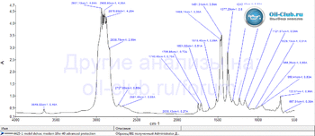 Mobil Delvac Modern Advanced Protection 10W-40 API CK-4 FTIR копия.gif