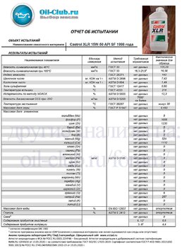 Castrol XLR 15W-50 API SF 1998 года (VOA BASE) копия.jpg