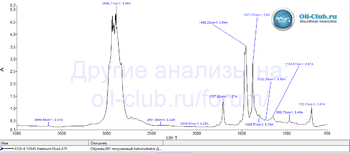 Toms Premium Fluid ATF FTIR копия.gif