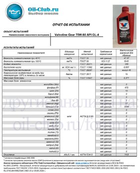 Valvoline Gear 75W-80 API GL-4 (VOA BASE) копия.jpg