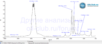 Toms Professional 5W-30 Diesel DL-1 FTIR копия.gif