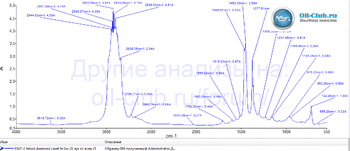 Teboil Diamond Carat FE 0W-20 С5 FTIR копия.gif