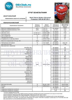 Mobil Delvac Modern Advanced Protection 10W-40 API CK-4 (VOA BASE) копия.jpg